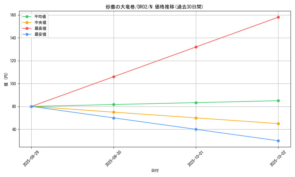 card_12690_series_15398_rarity_1_graph