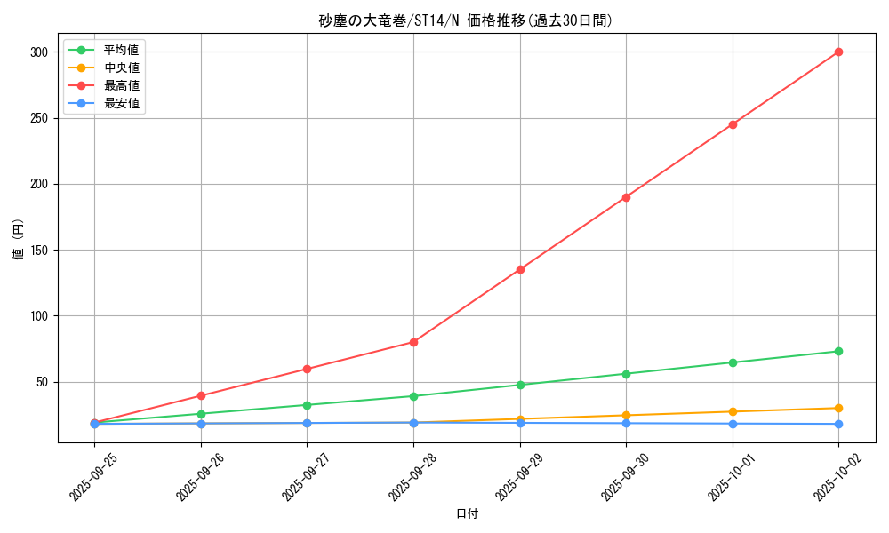 card_12690_series_16752_rarity_1_graph