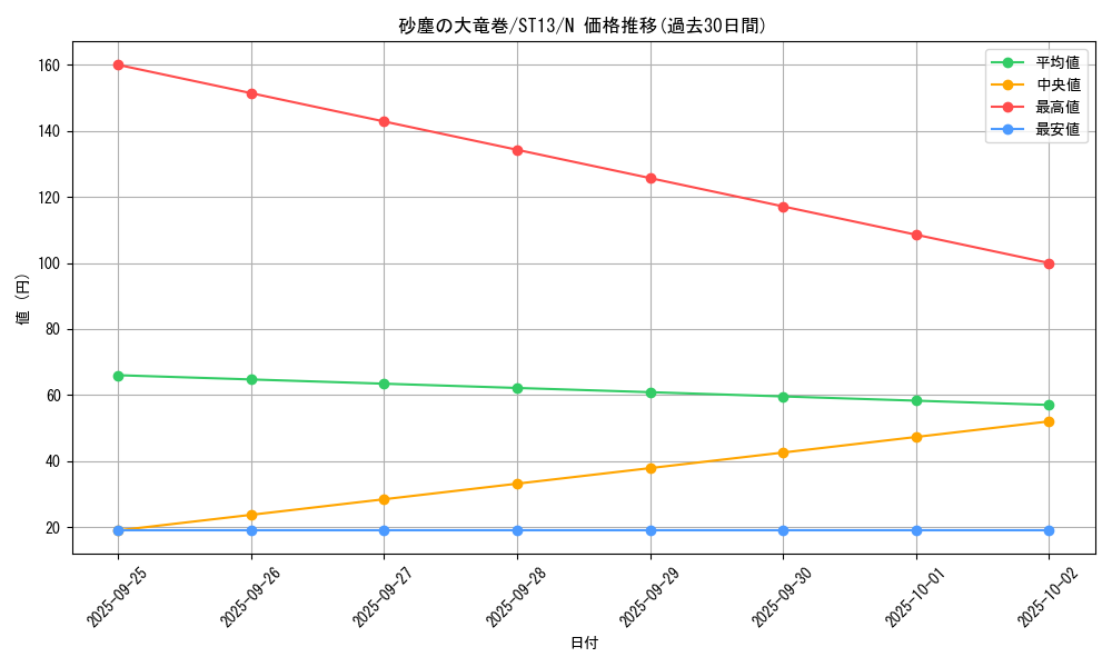 card_12690_series_17850_rarity_1_graph