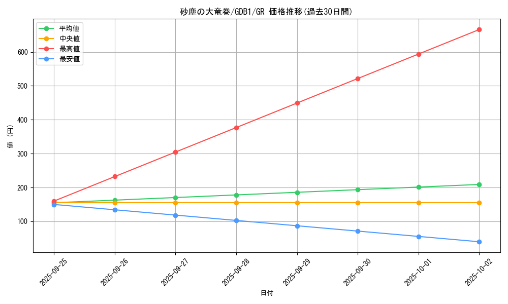 card_12690_series_19079_rarity_15190_graph