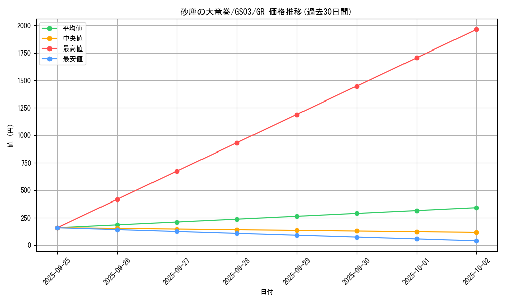 card_12690_series_21533_rarity_15190_graph