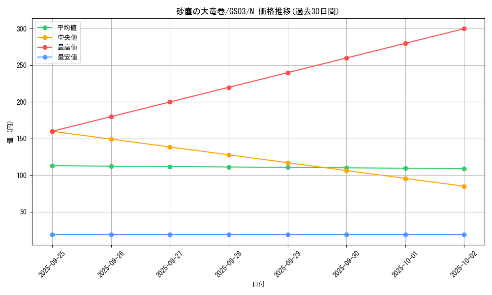 card_12690_series_21533_rarity_1_graph