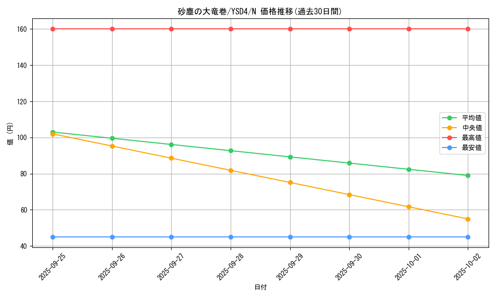 card_12690_series_22710_rarity_1_graph