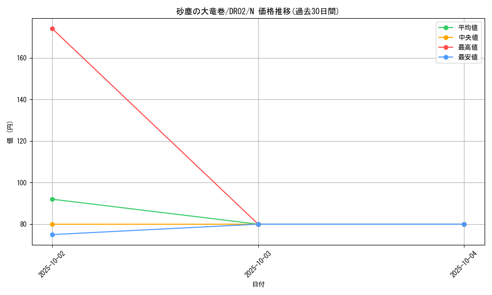 card_12690_series_24785_rarity_1_graph
