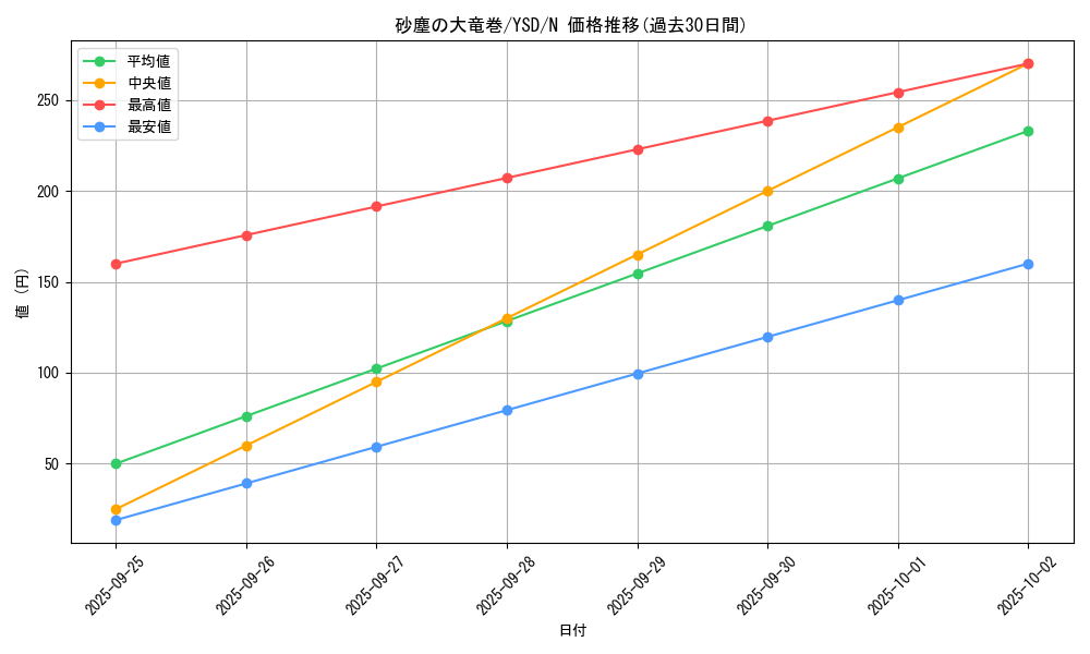 card_12690_series_27211_rarity_1_graph
