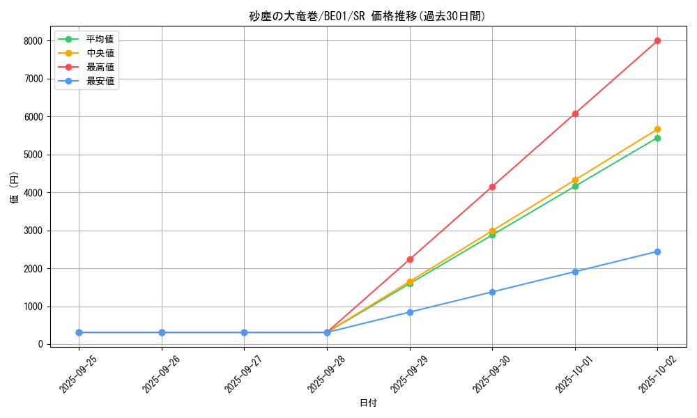 card_12690_series_28960_rarity_3_graph