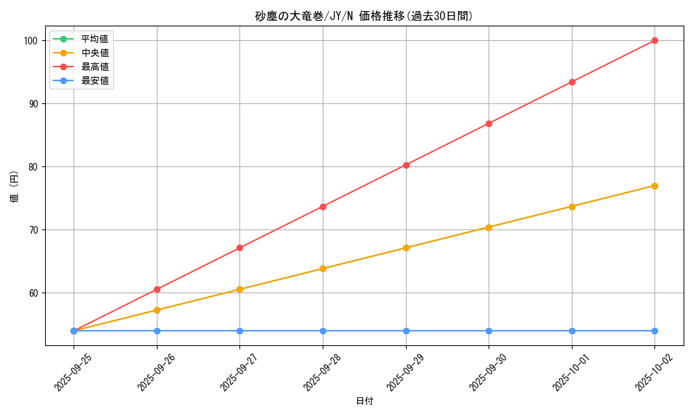 card_12690_series_31614_rarity_1_graph