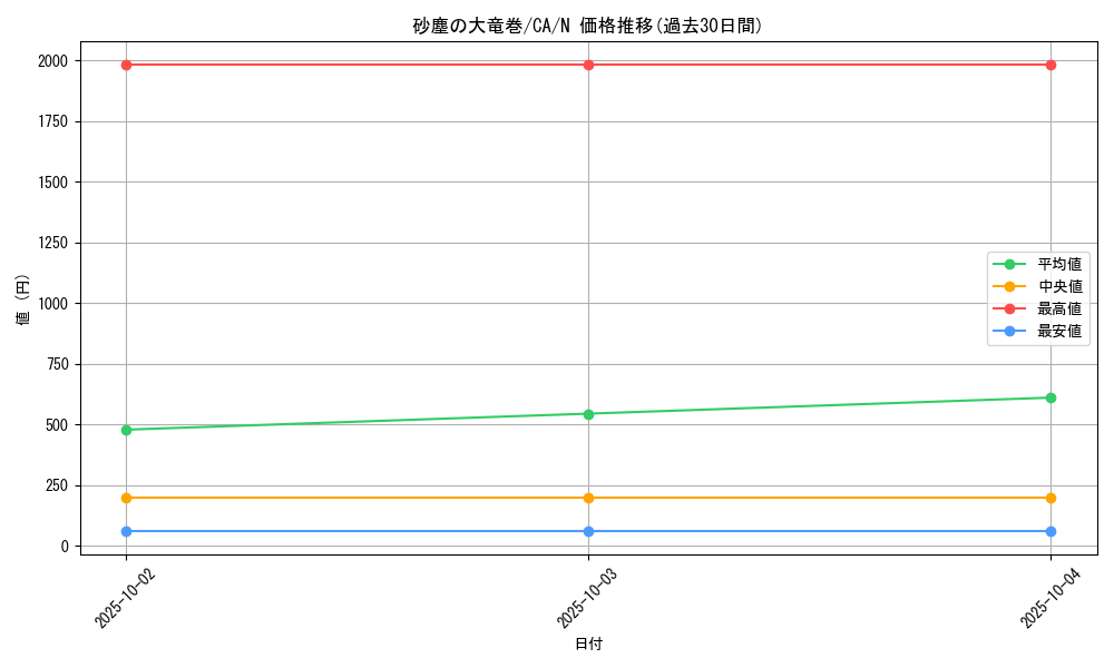 card_12690_series_33046_rarity_1_graph