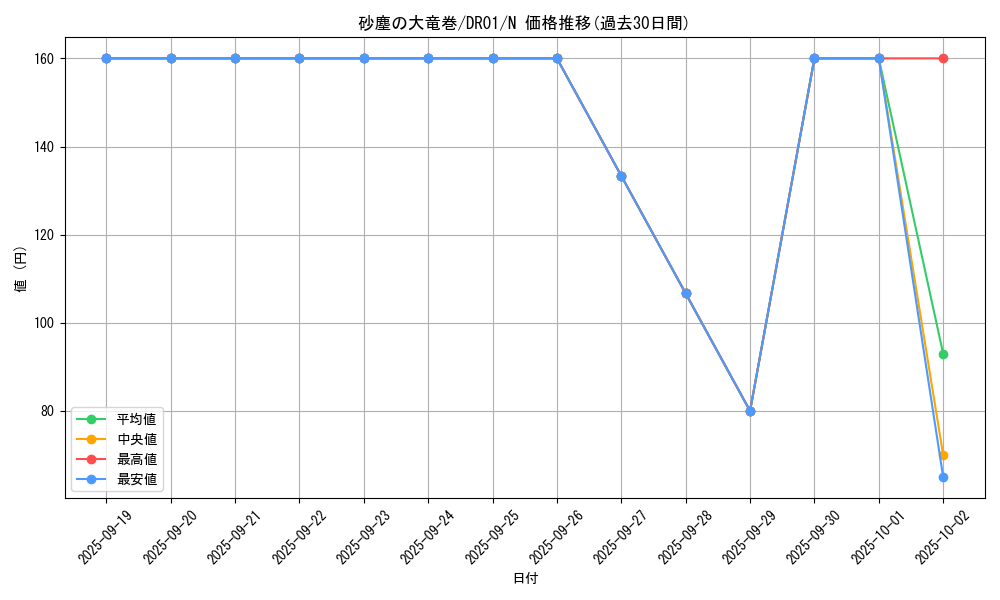 card_12690_series_9094_rarity_1_graph