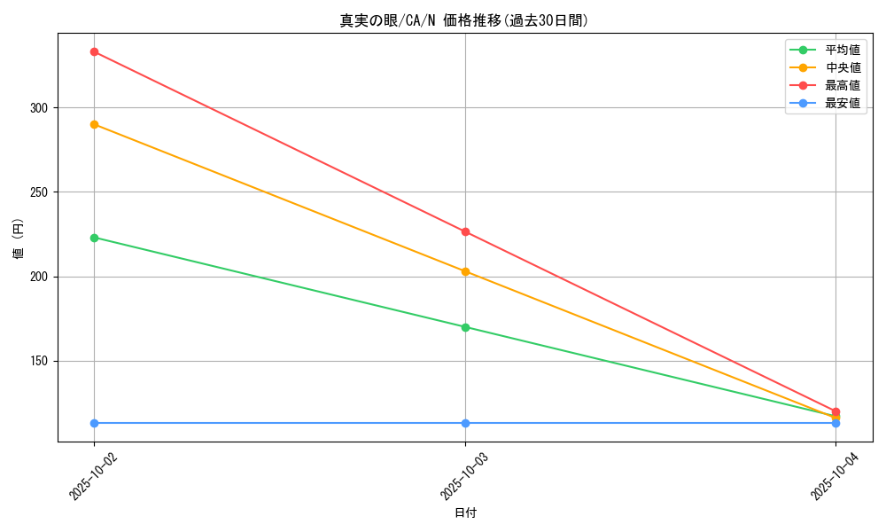 card_12691_series_33046_rarity_1_graph