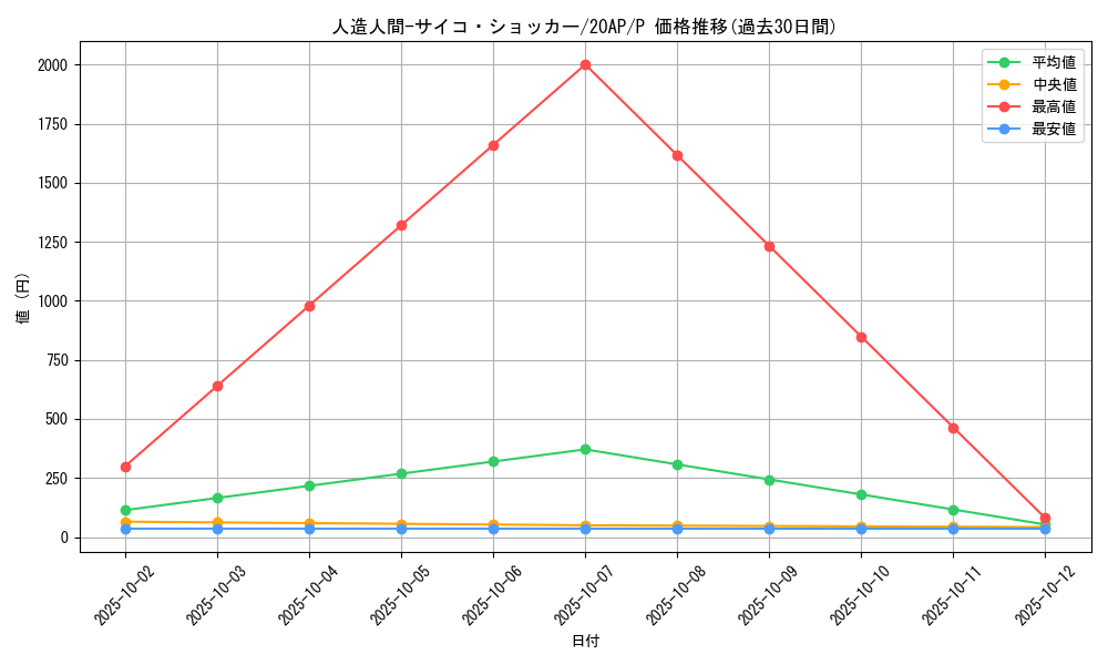 card_12692_series_12519_rarity_2_graph