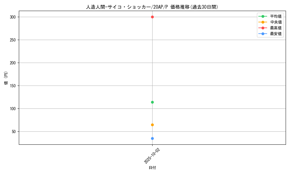card_12692_series_12519_rarity_2_graph