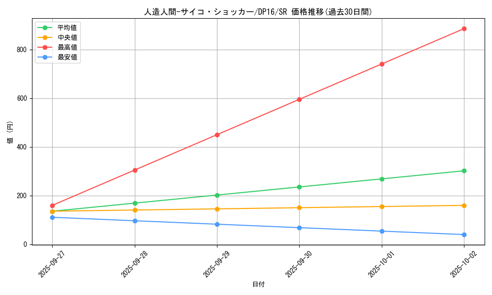 card_12692_series_14852_rarity_3_graph