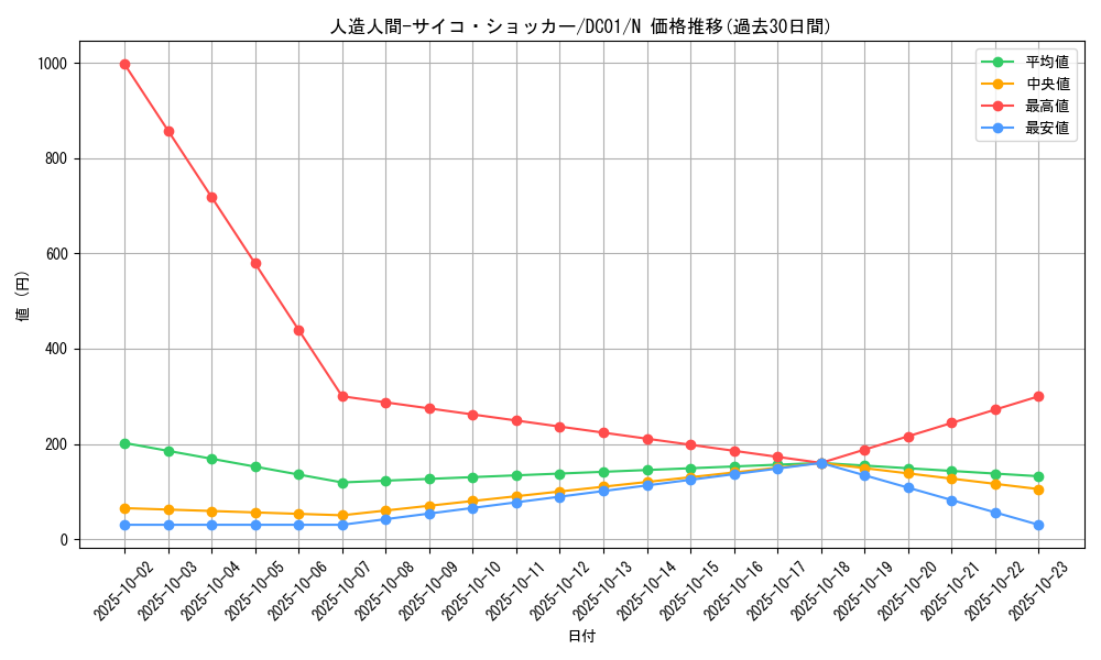 card_12692_series_17541_rarity_1_graph