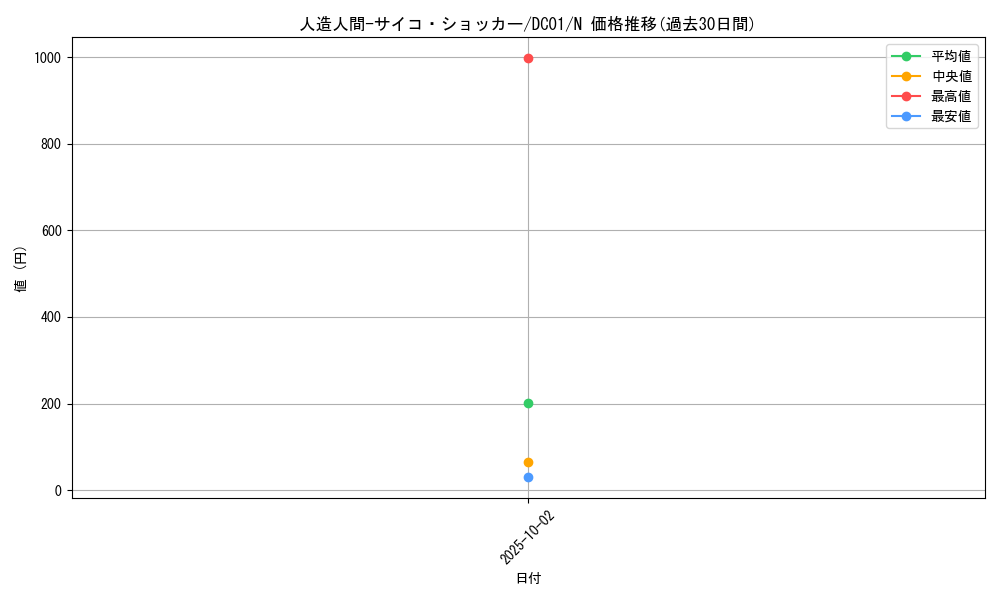 card_12692_series_17541_rarity_1_graph