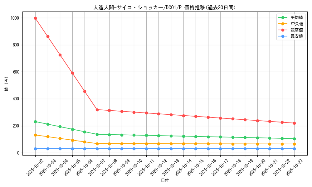 card_12692_series_17541_rarity_2_graph