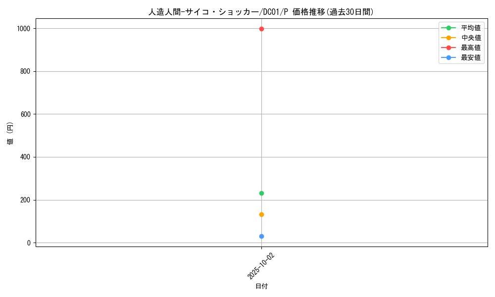 card_12692_series_17541_rarity_2_graph