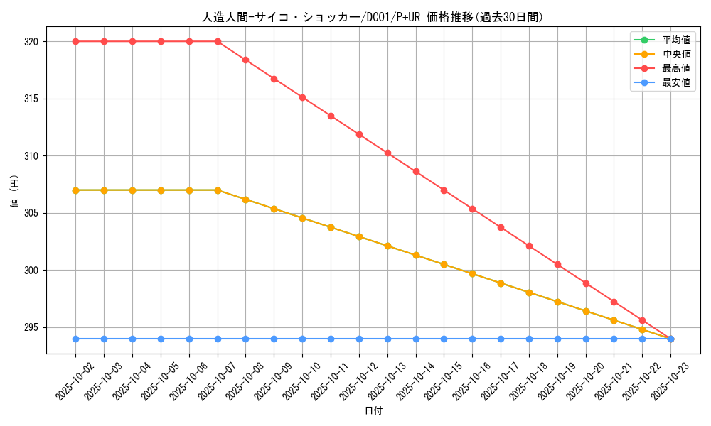 card_12692_series_17541_rarity_495_graph