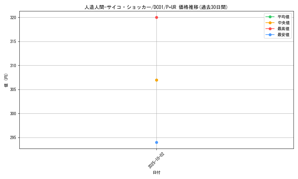 card_12692_series_17541_rarity_495_graph