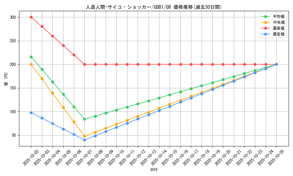 card_12692_series_19079_rarity_15190_graph