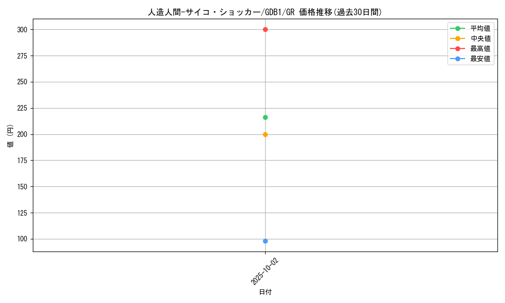 card_12692_series_19079_rarity_15190_graph