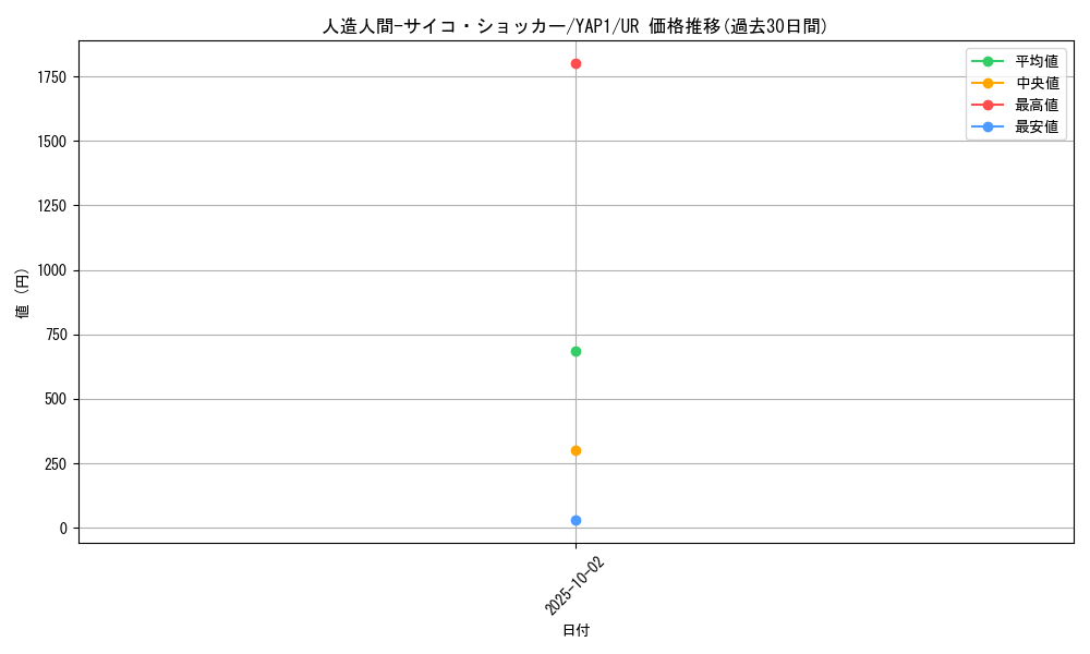 card_12692_series_22978_rarity_7_graph