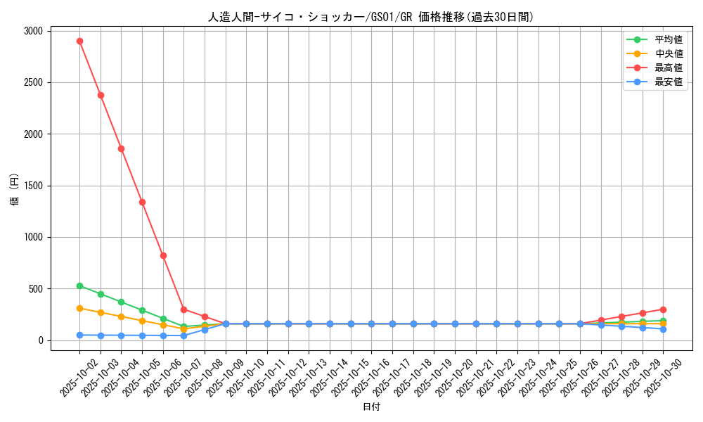 card_12692_series_24235_rarity_15190_graph