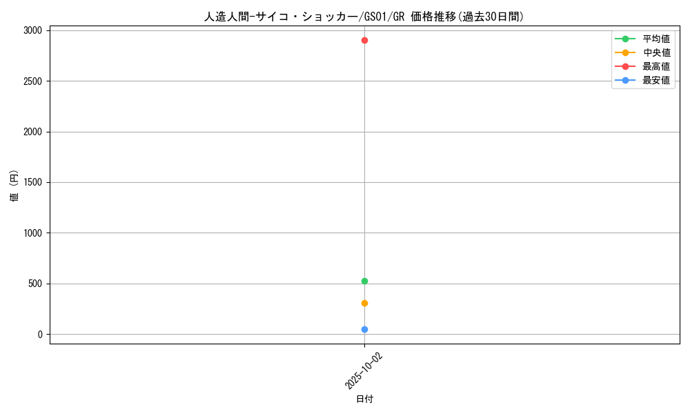card_12692_series_24235_rarity_15190_graph
