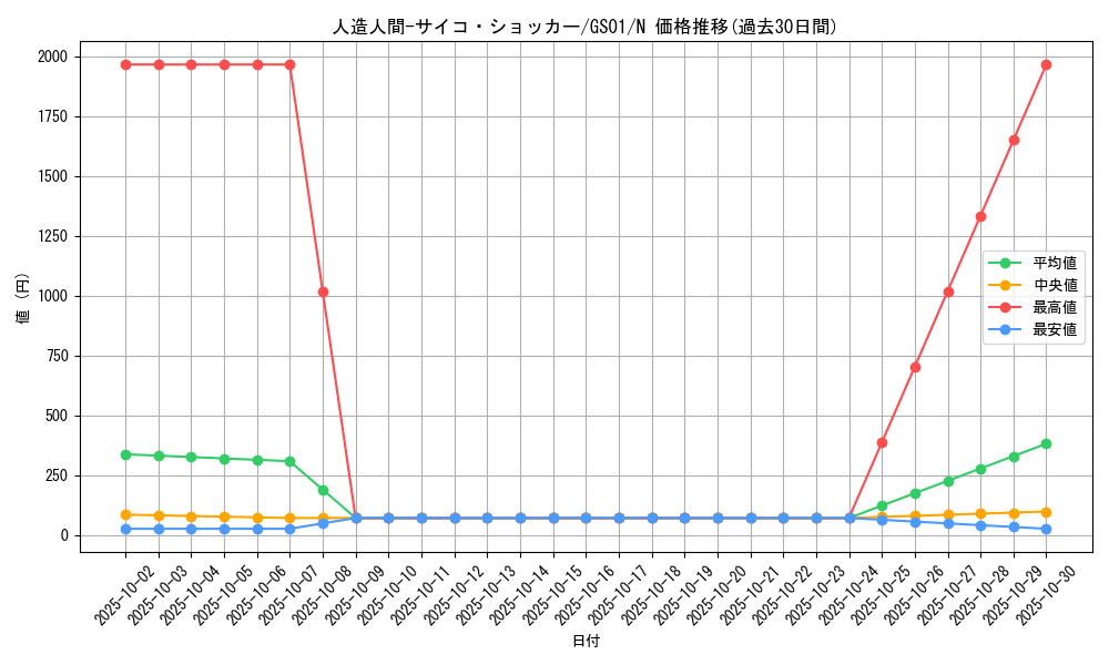 card_12692_series_24235_rarity_1_graph