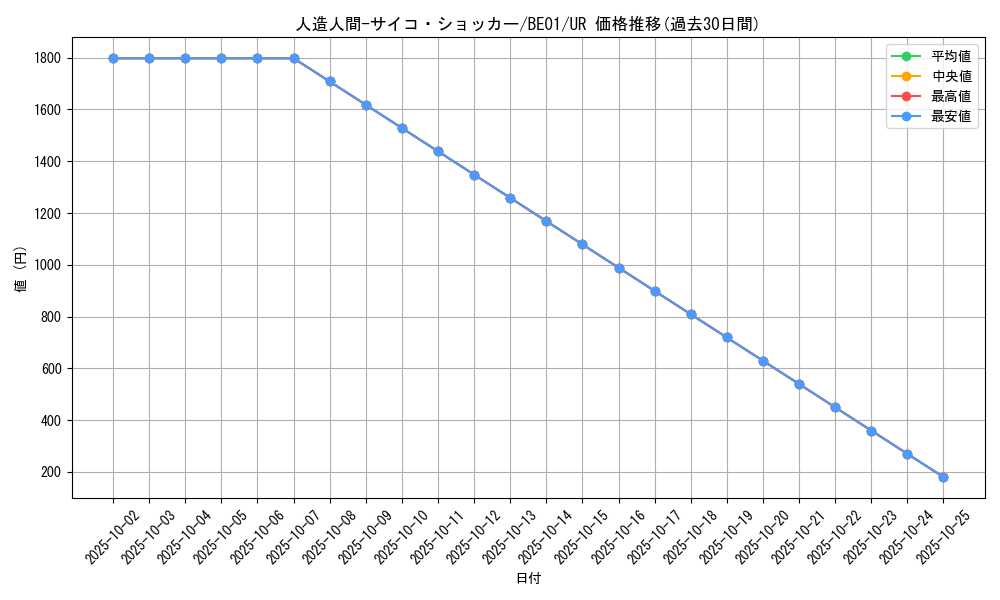 card_12692_series_28960_rarity_7_graph