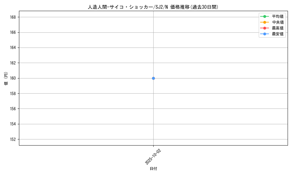 card_12692_series_29423_rarity_1_graph