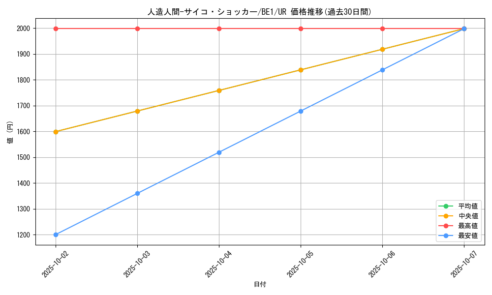 card_12692_series_31315_rarity_7_graph