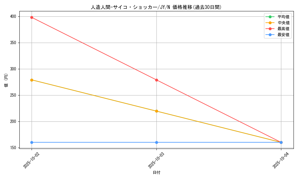 card_12692_series_31614_rarity_1_graph