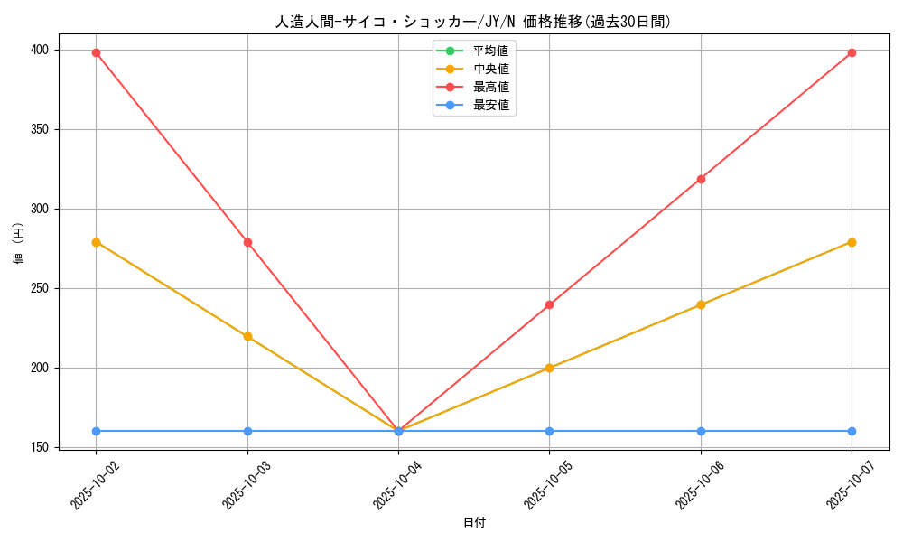 card_12692_series_31614_rarity_1_graph