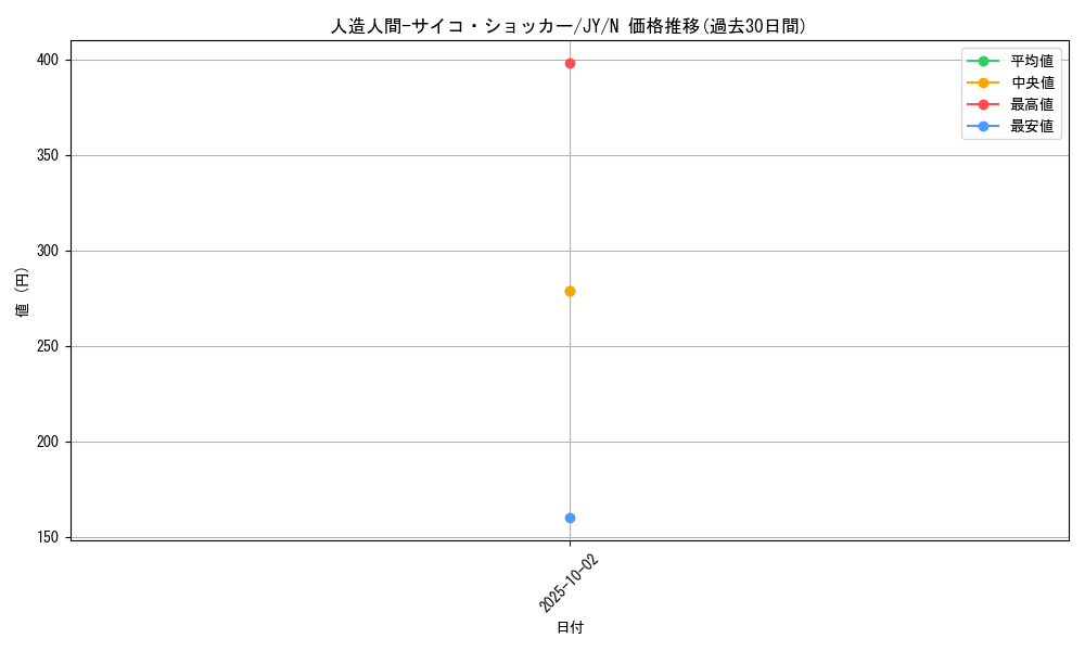 card_12692_series_31614_rarity_1_graph