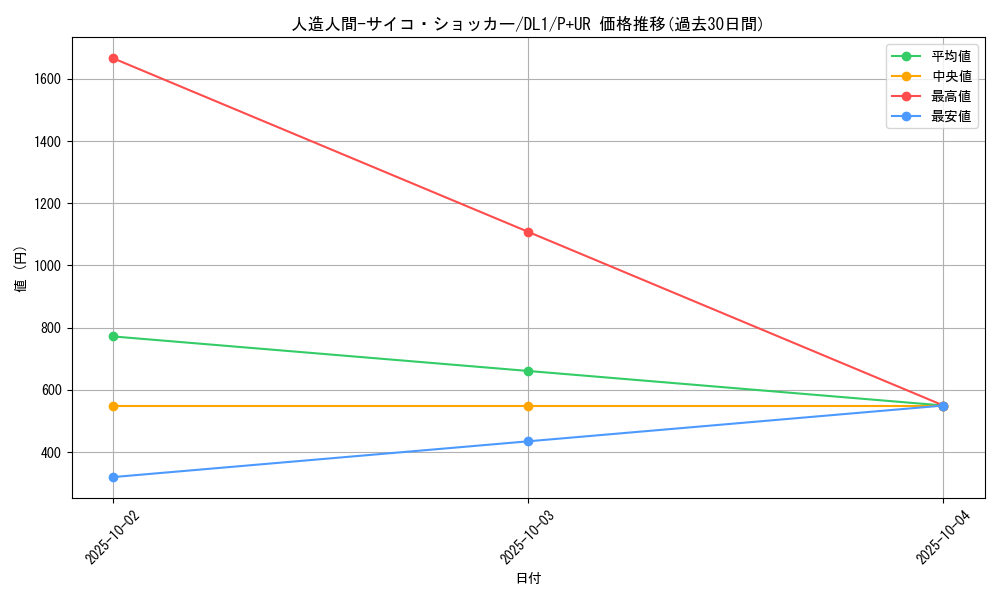 card_12692_series_32215_rarity_495_graph