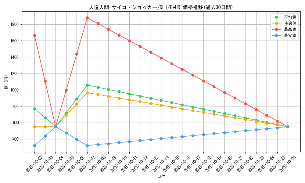 card_12692_series_32215_rarity_495_graph