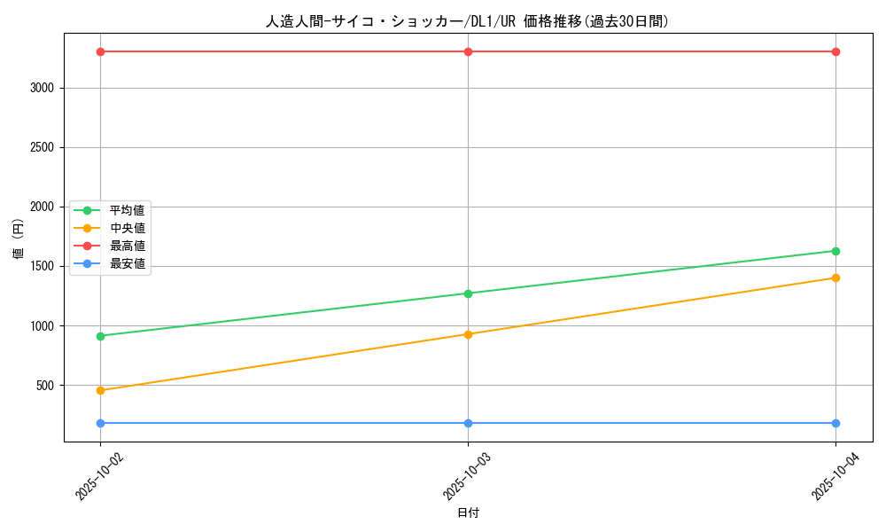 card_12692_series_32215_rarity_7_graph