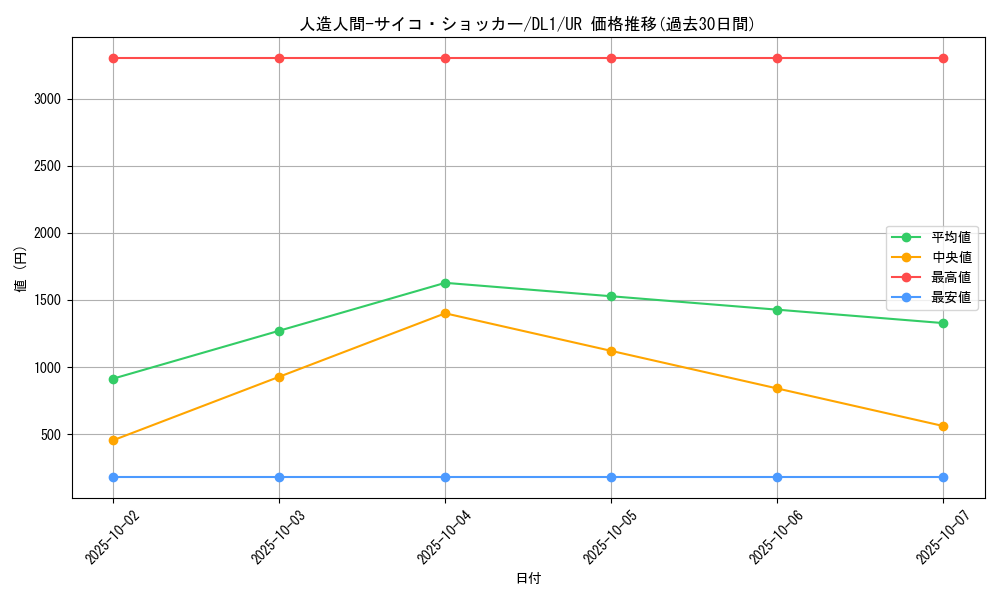 card_12692_series_32215_rarity_7_graph