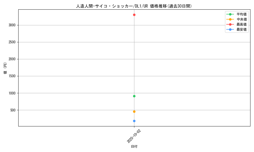 card_12692_series_32215_rarity_7_graph