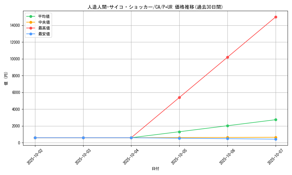 card_12692_series_33046_rarity_495_graph