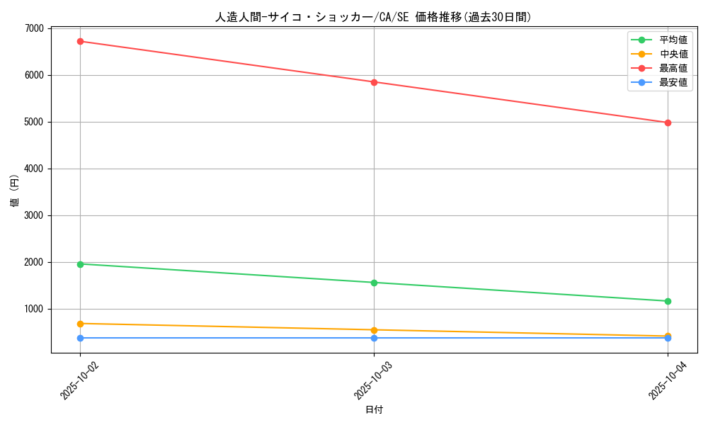 card_12692_series_33046_rarity_5_graph