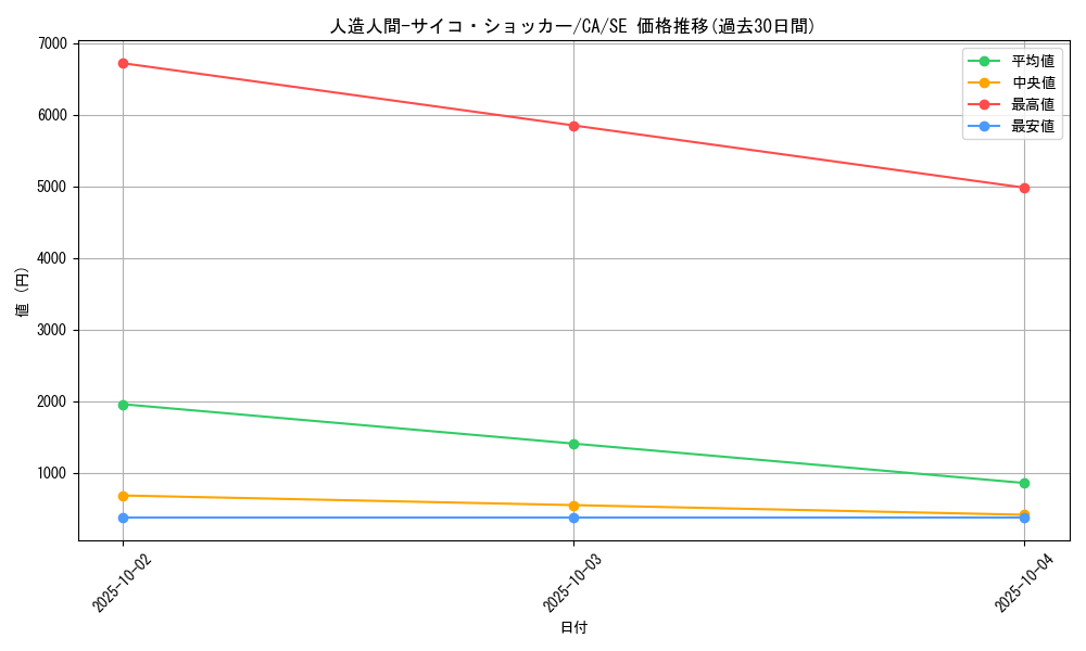 card_12692_series_33046_rarity_5_graph