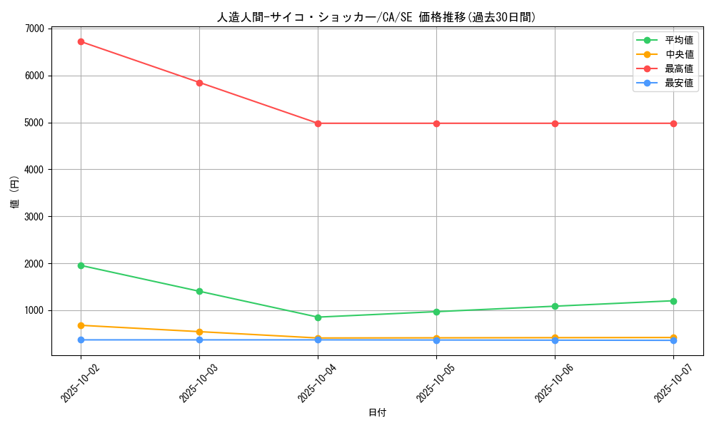 card_12692_series_33046_rarity_5_graph