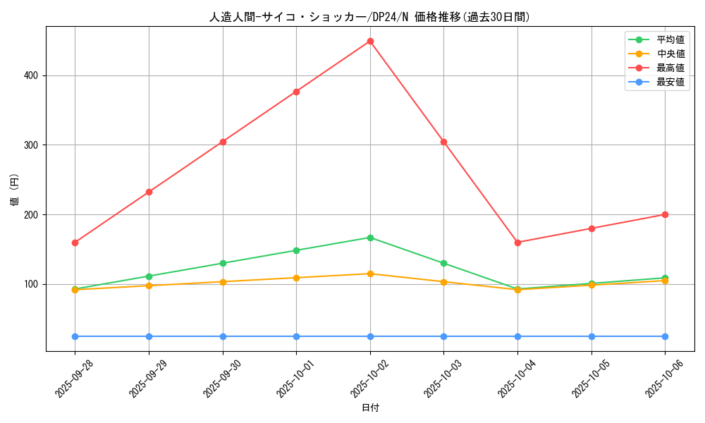 card_12692_series_7107_rarity_1_graph
