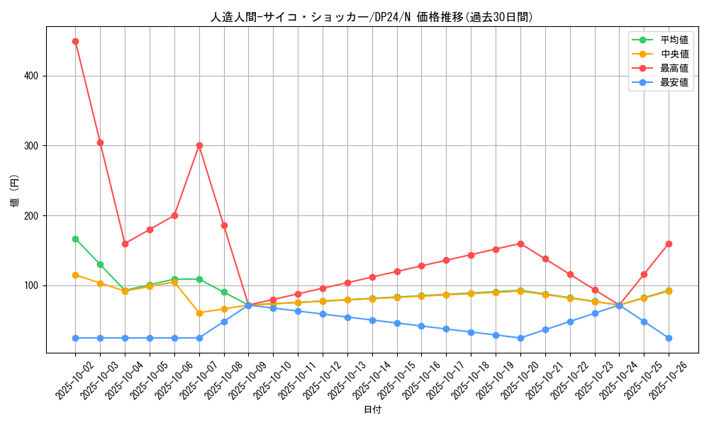 card_12692_series_7107_rarity_1_graph