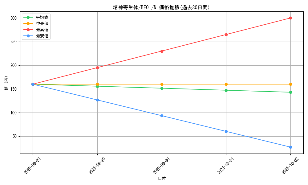 card_12693_series_28960_rarity_1_graph
