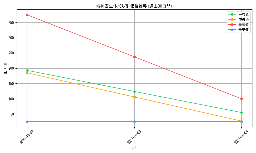 card_12693_series_33046_rarity_1_graph