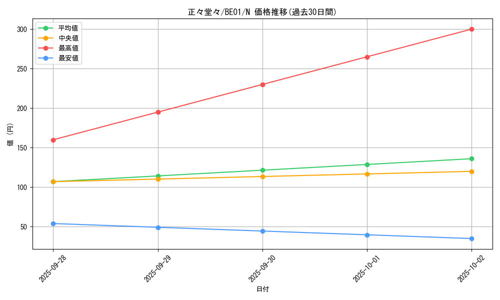 card_12694_series_28960_rarity_1_graph