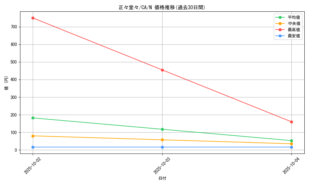 card_12694_series_33046_rarity_1_graph